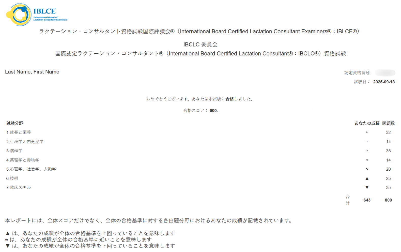 よくある質問 – IBCLC Commission